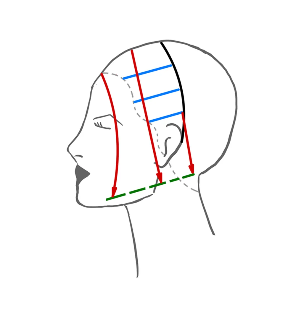 Cutting TECHNIQUE